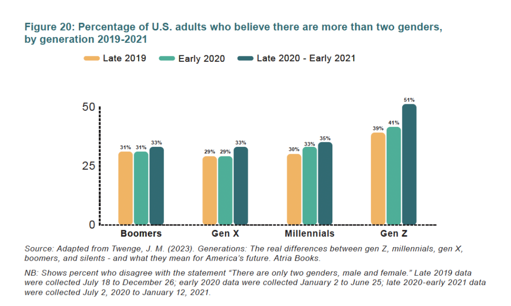 Major UK Report Finds Pediatric Gender Medicine Is Based On ‘Shaky ...