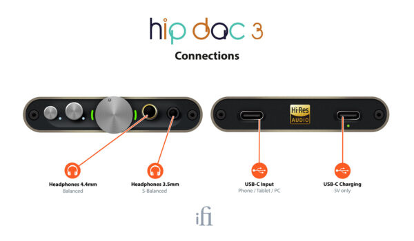 iFi Hip DAC 3 connections.