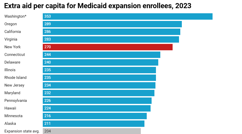 Medicaid 1
