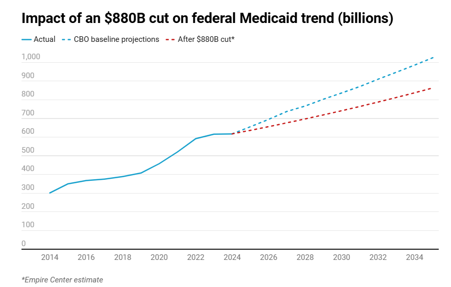 Medicaid 2